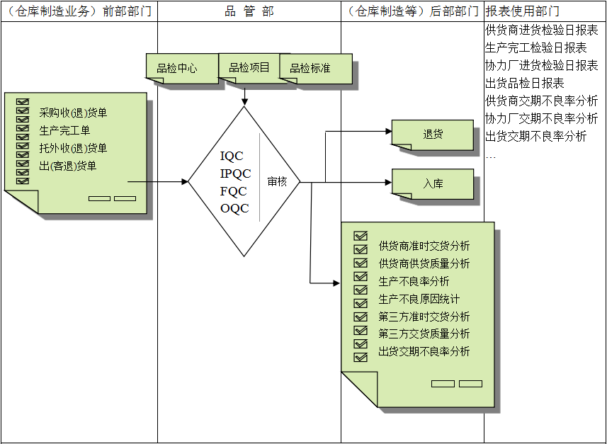 乐鱼网页版登录入口,乐鱼(中国)
与企业需求之间存在的差异
