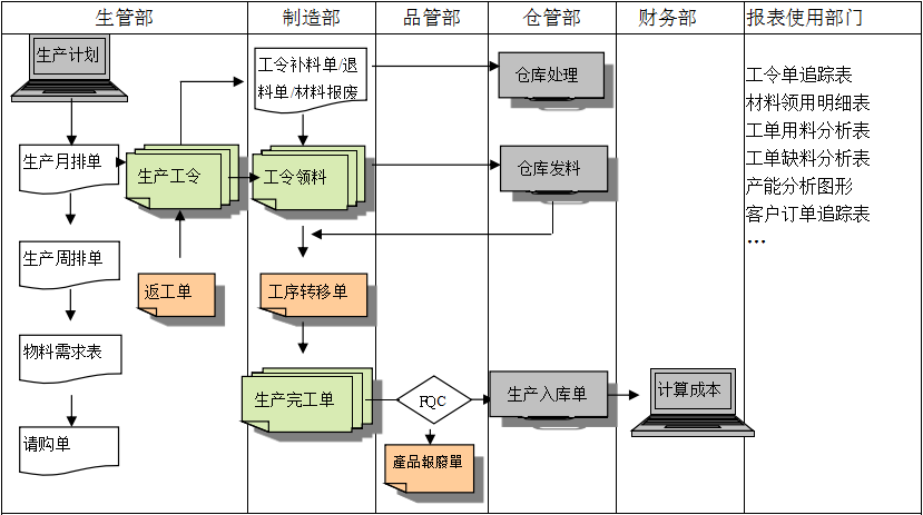 购买乐鱼网页版登录入口,乐鱼(中国)
订立合同时需要注意哪些问题?