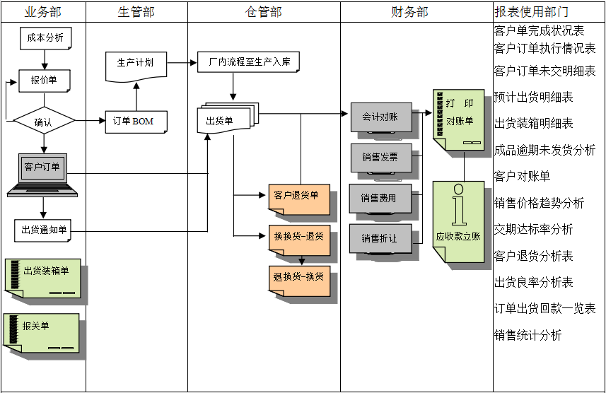 乐鱼网页版登录入口,乐鱼(中国)
的功能模板管理有哪些?