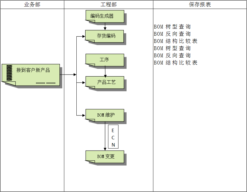 乐鱼网页版登录入口,乐鱼(中国)
系统对企业管理的重要吗?