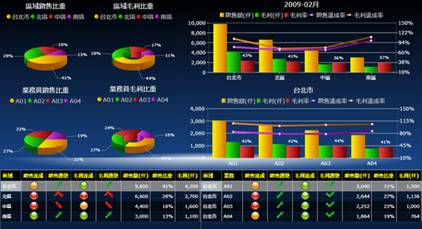 乐鱼网页版登录入口,乐鱼(中国)
系统的基础数据如何快速管理?